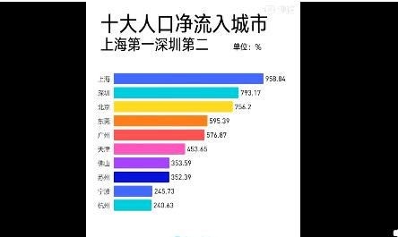十大人口凈流入城市.jpg