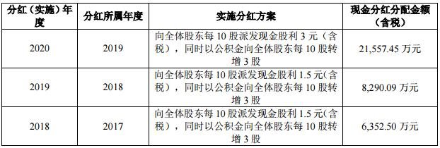 公司 2017 年、2018 年及 2019 年的利潤(rùn)分配情況.jpg