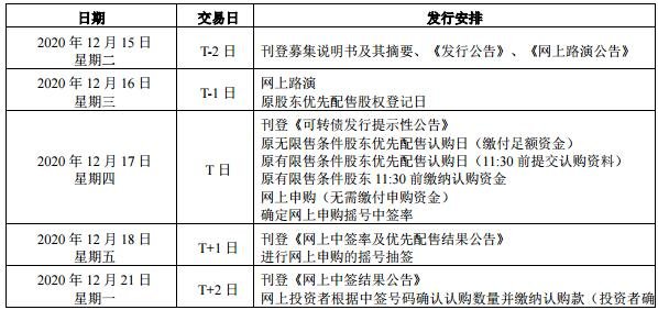 本次可轉(zhuǎn)債發(fā)行期間的主要日程安排1.jpg