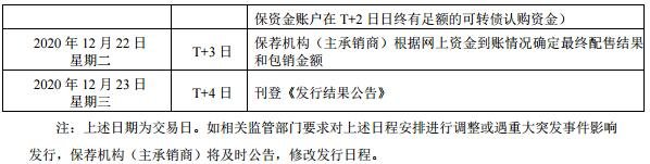 本次可轉(zhuǎn)債發(fā)行期間的主要日程安排2.jpg