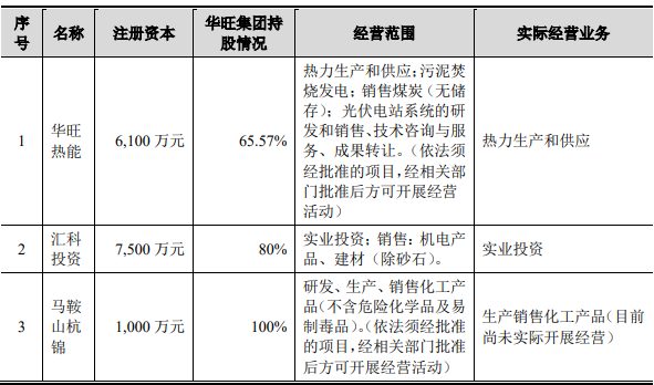 华旺集团控制的其他企业基本情况.png