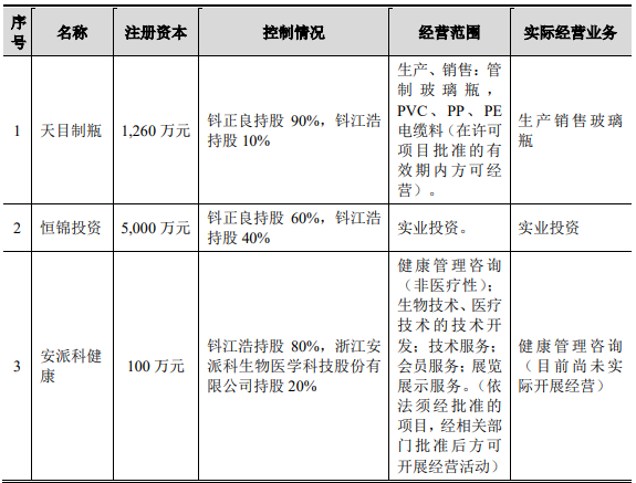 鈄正良和鈄江浩控制的企業(yè)基本情況.png