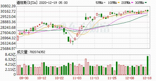 K圖 DJIA_0