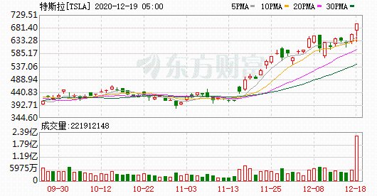 K圖 TSLA_0