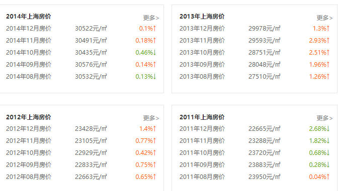 2011-2014年房价.png