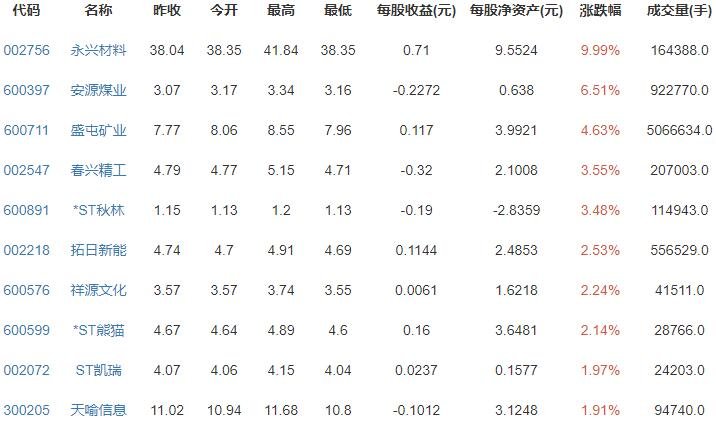 互聯(lián)網(wǎng)金融概念股漲跌排行榜.jpg 互聯(lián)網(wǎng)金融概念股漲跌排行榜.jpg