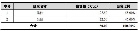 三旺有限成立时股权结构.jpg