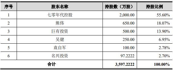 公司设立时发起人出资及持股比例情况.jpg