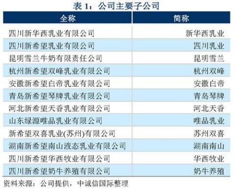 公司主要子公司.jpg 公司主要子公司.jpg