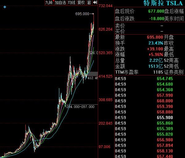 特斯拉股價拉升.jpg