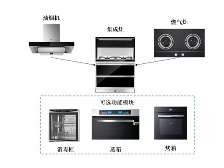 集成灶產(chǎn)品簡介.png 集成灶產(chǎn)品簡介.png