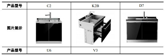 公司主要集成水槽及集成洗碗機(jī)產(chǎn)品型號(hào)情況.png 公司主要集成水槽及集成洗碗機(jī)產(chǎn)品型號(hào)情況.png