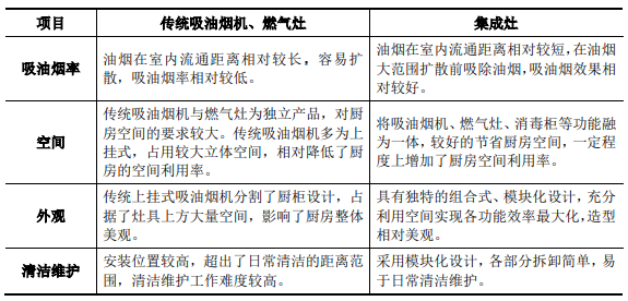 具體對(duì)比情況.png 具體對(duì)比情況.png