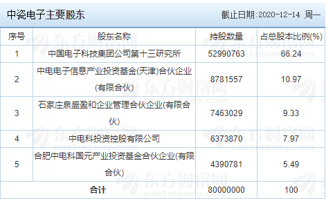 中瓷電子申購 中瓷電子申購