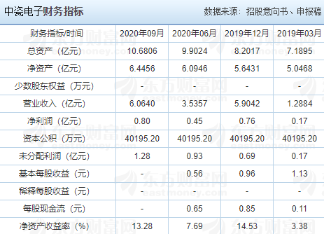 中瓷電子申購 中瓷電子申購