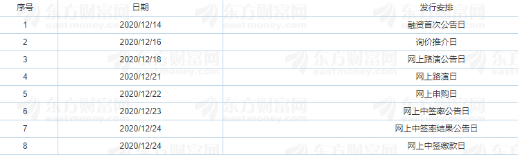 中瓷電子申購 中瓷電子申購