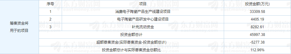 中瓷電子申購 中瓷電子申購