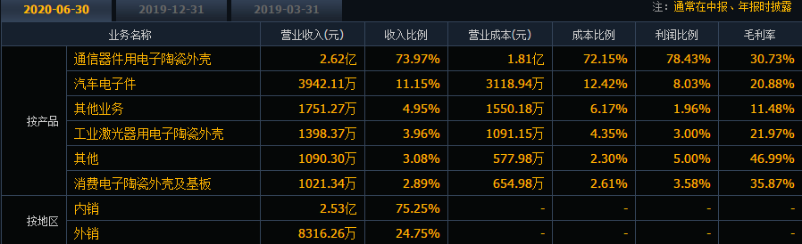 中瓷電子申購 中瓷電子申購