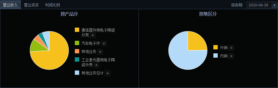中瓷電子申購 中瓷電子申購