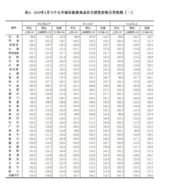 2019年70城市房?jī)r(jià)排名.jpg