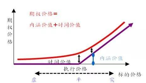 期權(quán)價(jià)格.png