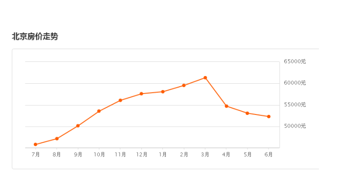 北京市二手房流程