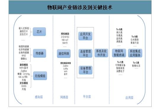 物联网产业链.jpg