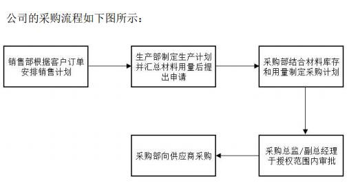 公司采购流程.jpg