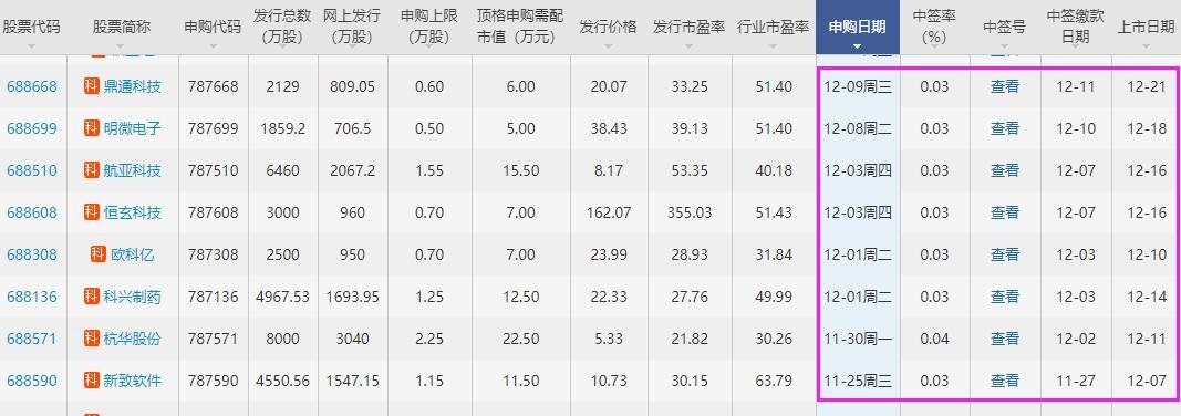 最近科創(chuàng)板上市時(shí)間.jpg