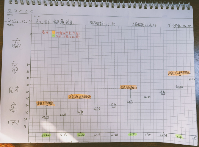 健麾信息預(yù)計(jì)開盤價(jià)多少