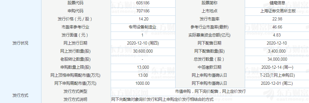 健麾信息預(yù)計(jì)開盤價(jià)多少