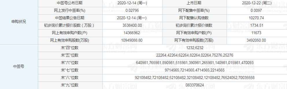 健麾信息預(yù)計(jì)開盤價(jià)多少