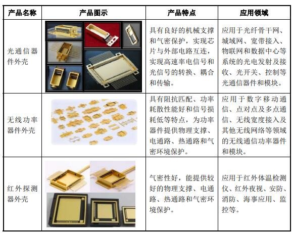 通信器件用電子陶瓷外殼.jpg