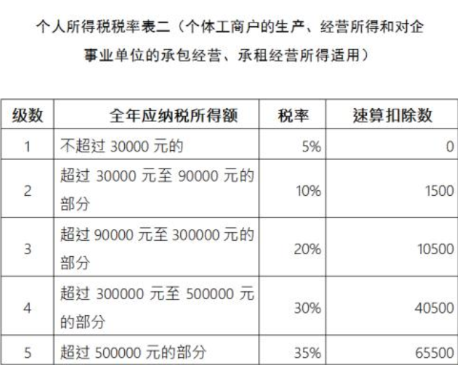 1."调节收入差距"有什么作用