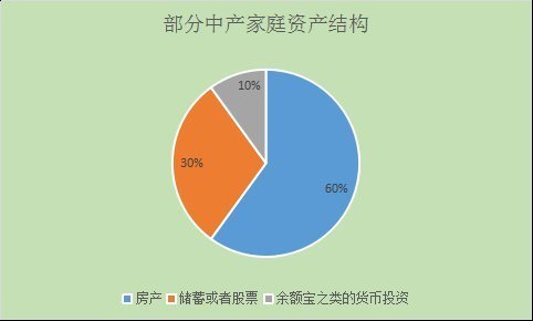 中国中产阶级标准2019