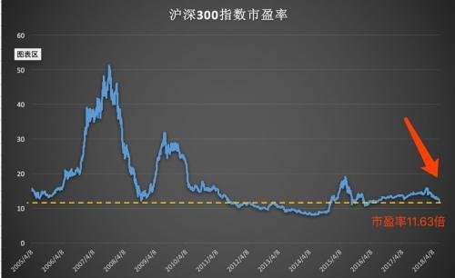 市盈率是什么市盈率在股票市场分为哪两种