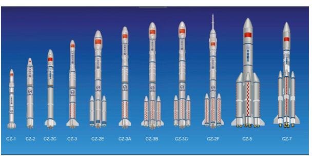 長(zhǎng)征運(yùn)載火箭開(kāi)始.jpg 長(zhǎng)征運(yùn)載火箭開(kāi)始.jpg