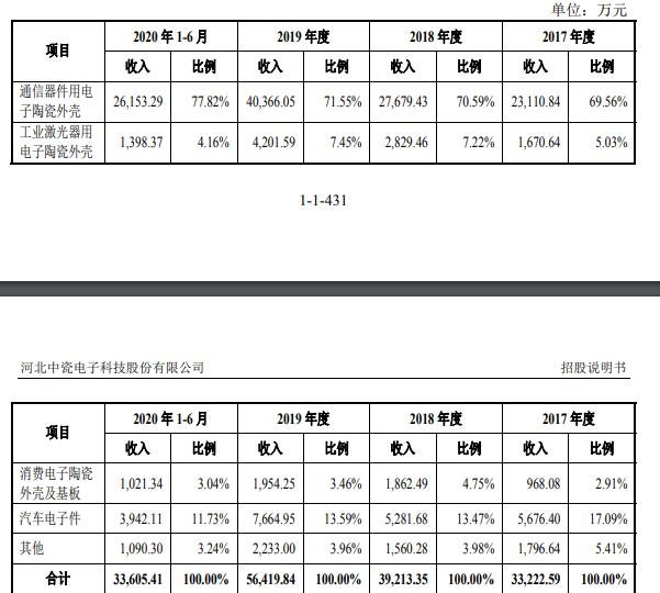 公司按照產(chǎn)品劃分.jpg 公司按照產(chǎn)品劃分.jpg