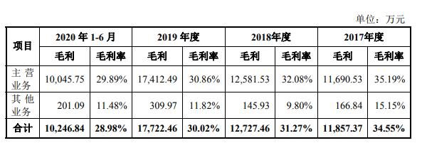 綜合毛利率及變動分析.jpg 綜合毛利率及變動分析.jpg