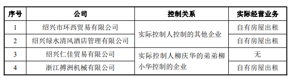 實際控制人及其近親屬控制的.png