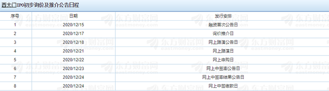 西大門IPO初步詢價及推介公告日程.png