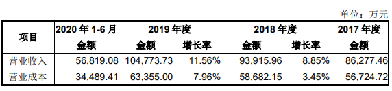 公司营业成本变化情况如.png