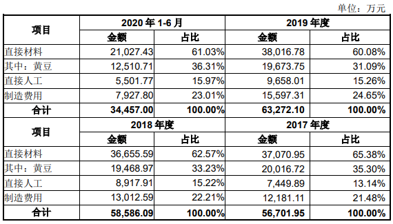 发行人主营业务成本构成.png