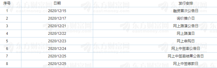 新亞電子中簽號 新亞電子中簽號