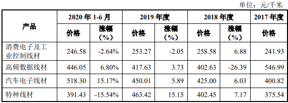 新亚电子打新收益1.png