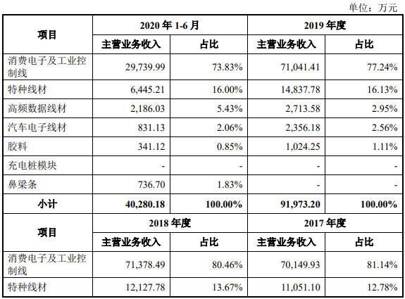 新亚电子打新收益4.png