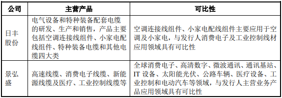 新亚电子打新收益