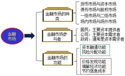 金融工具有哪些