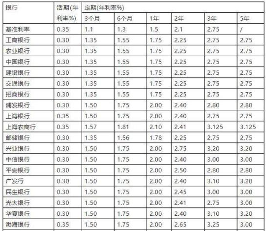 2008年定期存款利率.png