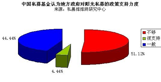 有限合伙私募基金